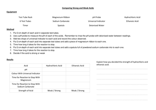 AQA GCSE C5 L10 Strong and Weak Acids Worksheets