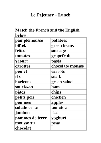 Food!! In French A variety of resources