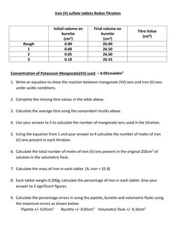 Titration Worksheet