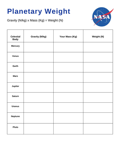 Weight and Mass - Planetary Weight