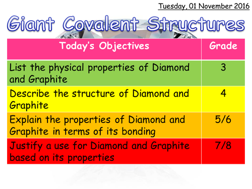 Trilogy Unit 2 9-1 Giant Covalent Structures - Diamond and Graphite