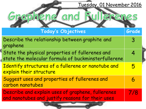 Trilogy 9-1 Unit 2 Giant Covalent Structures - Grapene and Fullerenes