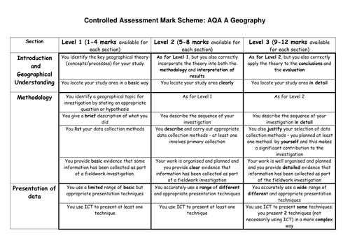 AQA A controlled assessment student friendly version
