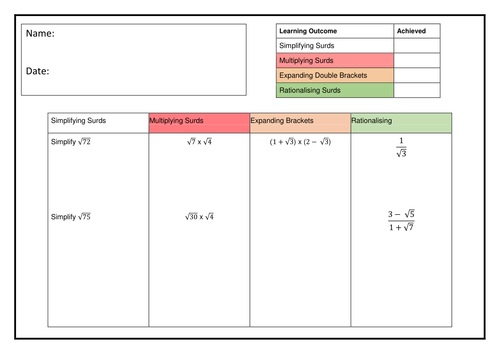 Surds - Differentiated Booklet