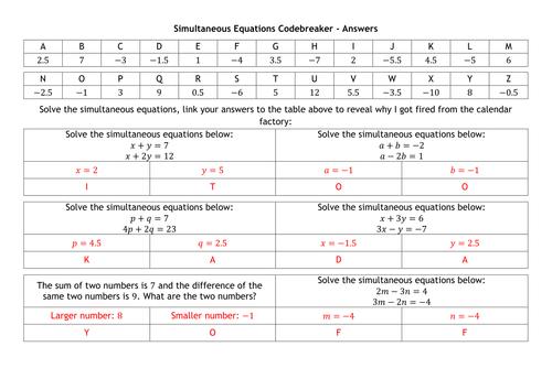 Simultaneous Equations Codebreakers