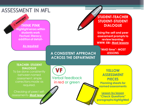 MFL simple Marking policy that works very well for us and has slashed marking in half.
