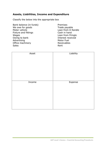 Quick Refresh on Assets, Liabilities, Income and Expenditure