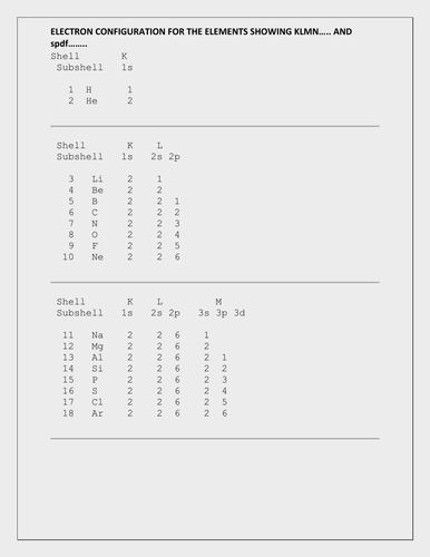 ELECTRONIC CONFIGURATION FOR ALL ELEMENTS USING spdf AND KLMN