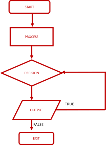 Python Introduction