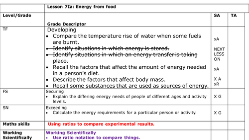 KS3 Unit 7I Physics - Energy (a Energy from food, b Transfer + stored, c Fuels, d Other sources)