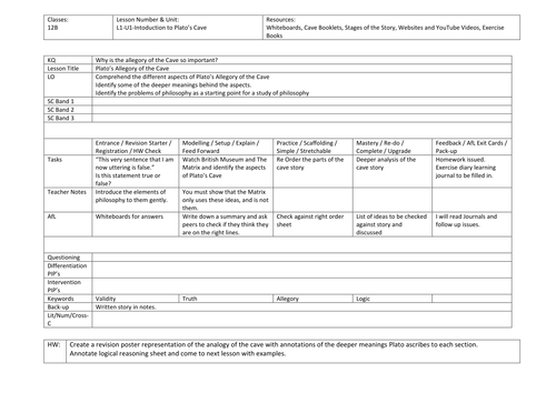 Introduction to Plato's Cave