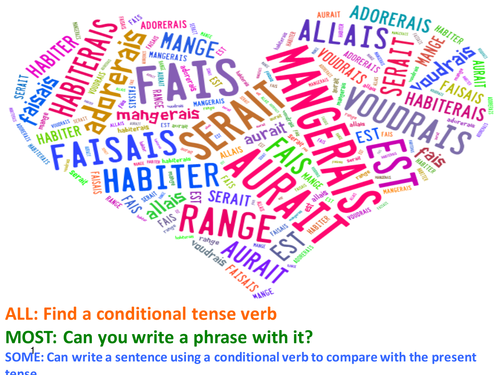 Ideal House Conditional Tense bundle