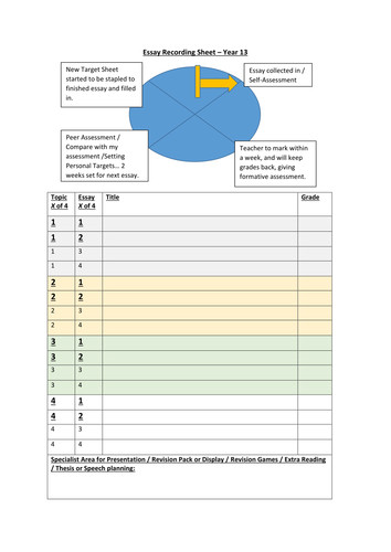 A2 OCR Religious Studies Student Handbook