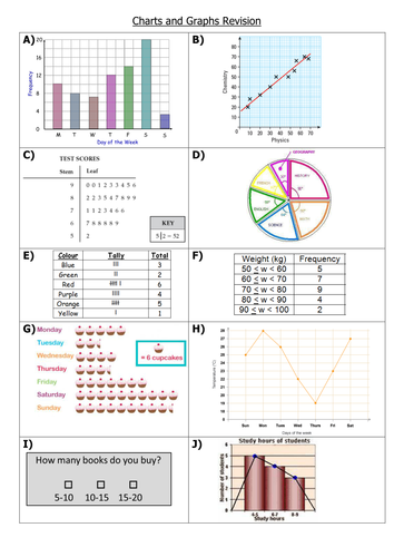 Charts and Graphs Tarsia