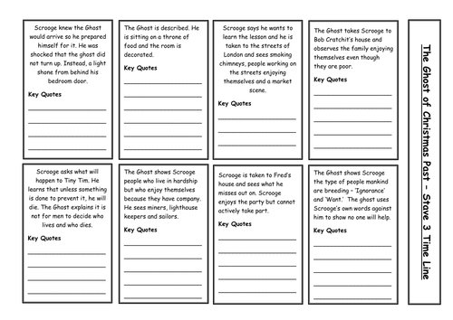 A Christmas Carol - Stave 3 - Time Line - Cutout Activity - The Ghost of Christmas Present