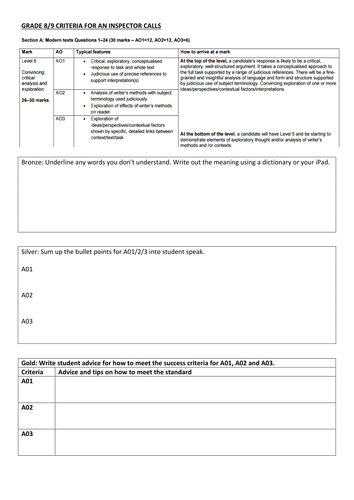 AQA 1-9 English Literature Paper 2 modern texts: Grade 8/9 criteria differentiated activity