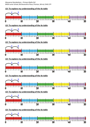 Progressive resources for learning times tables