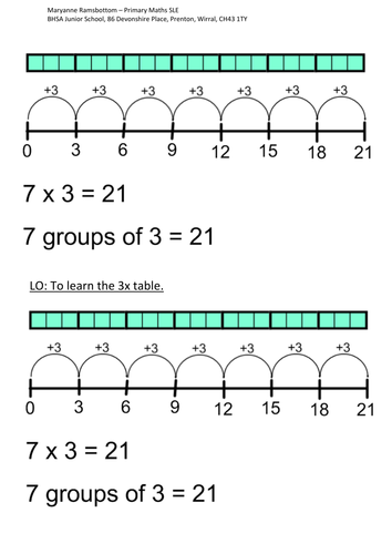 Prompt sheet for learning 3x s