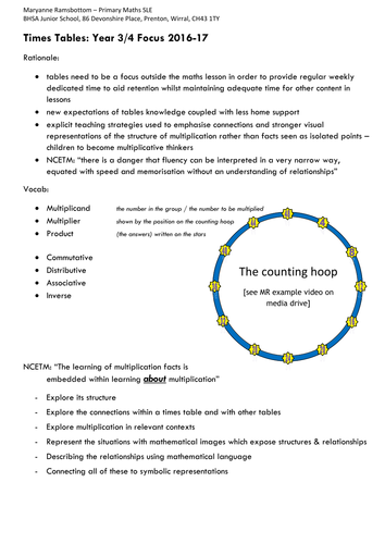 Teacher Notes on learning times tables rather than over-testing