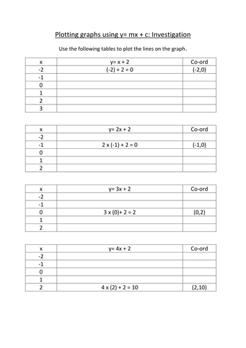 Gradient and Intercept Investigation