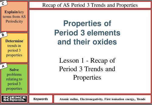 A-level year 2 Properties of Period 3 elements and their oxides - Set of 4 lessons
