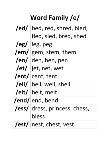 Phonics: Basic Phonological Sounds Posters