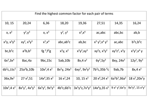 Factorise Algebraic Expressions HCF Task (pre- factorising brackets)