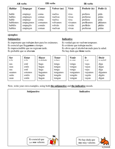 spanish expressions with que