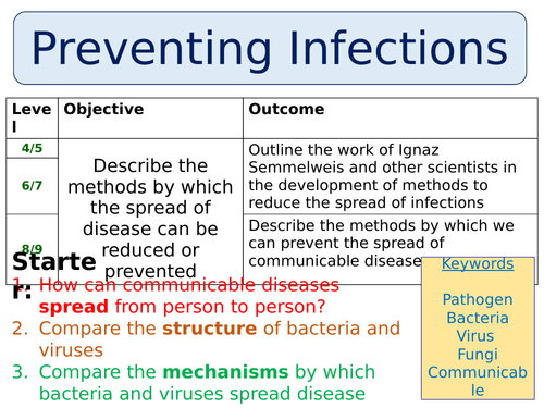 NEW AQA GCSE (2016) Specification - Preventing Infections