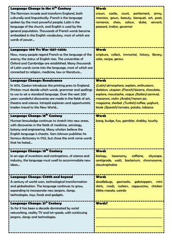 KS3 - History of English - Match-Up Activity - Match Words to Time Period in History