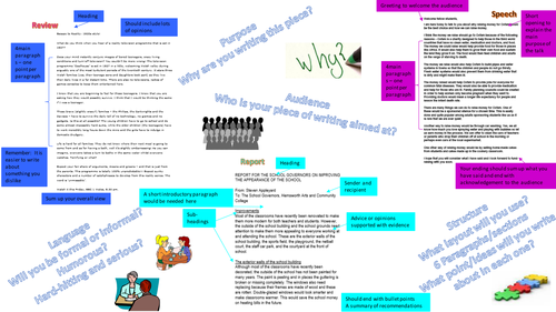 Writing Forms Annotated. Reviews, Speeches, Articles, Letters, Reports.