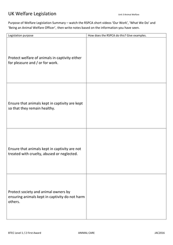 groups animal worksheet Animal  Teaching  UK Legisation Welfare NaomiJackman by