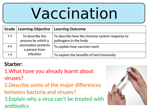 NEW AQA GCSE Biology (2016) - Vaccination | Teaching Resources