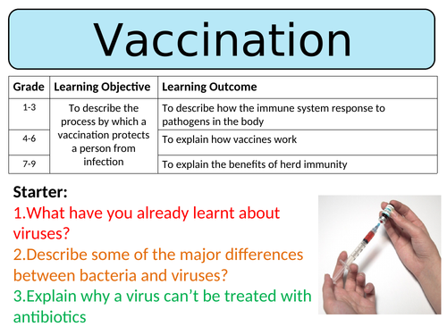 NEW AQA GCSE Biology (2016) - Vaccination