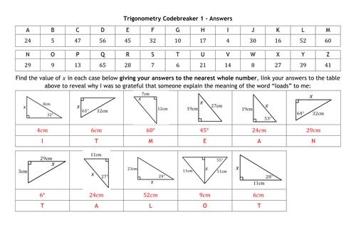 Trigonometry Codebreakers