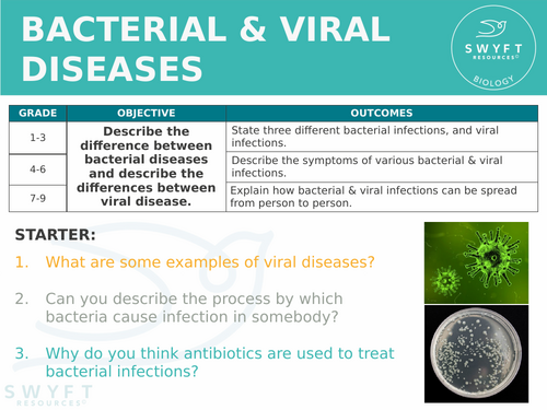 NEW AQA GCSE (2016) Biology Specification - Bacterial & Viral Diseases