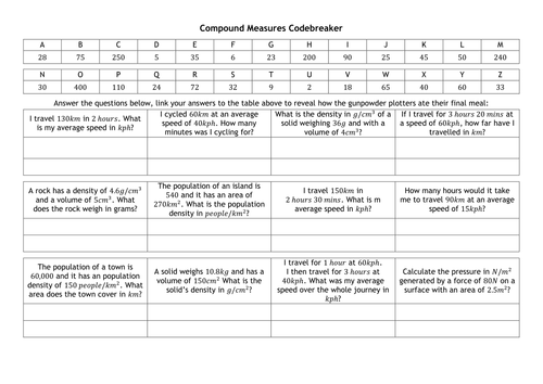 Compound Measures Codebreaker