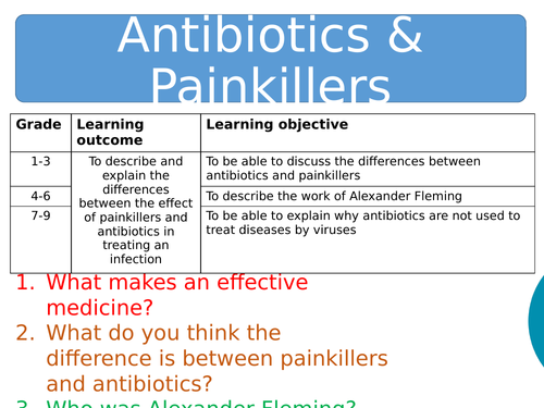 NEW AQA GCSE Specification - Antibiotics & Painkillers