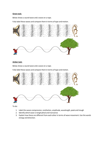 KS4 transverse and longitudinal waves new curriculum