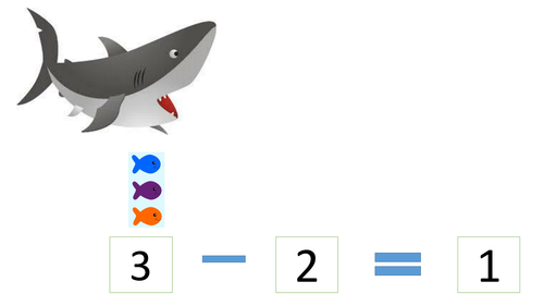 Subtraction shark and fish themed powerpoint