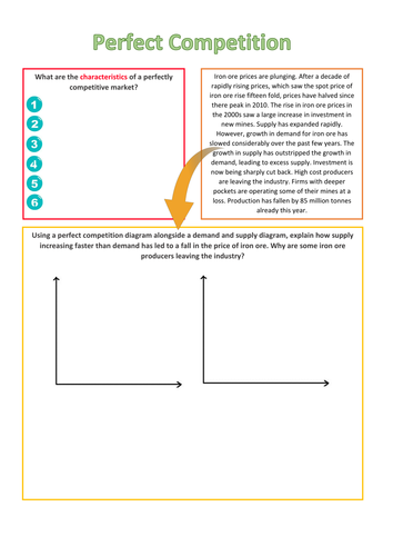 Perfect Competition Worksheet