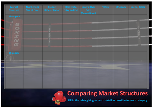 Market Structures Worksheet