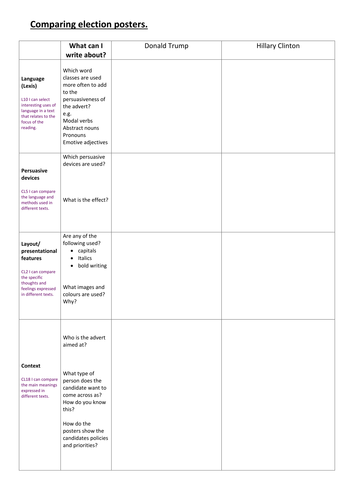 Comparing language in election adverts- Hillary and Trump.