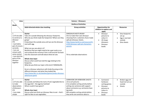 Science and topic planning for an Early Years dinosaur unit