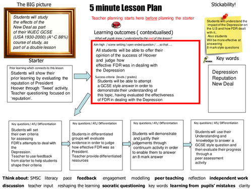 Assessing the success of FDR's tackling of the Great Depression