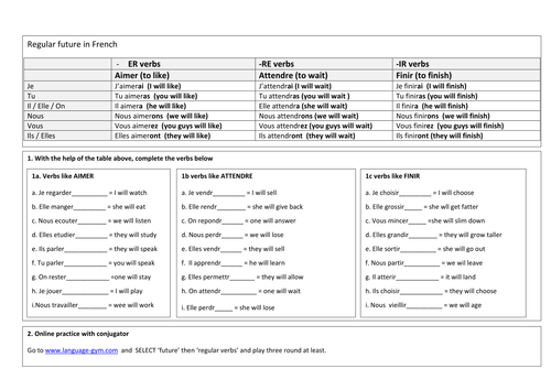 KS3 French - Futur simple (regular verbs)