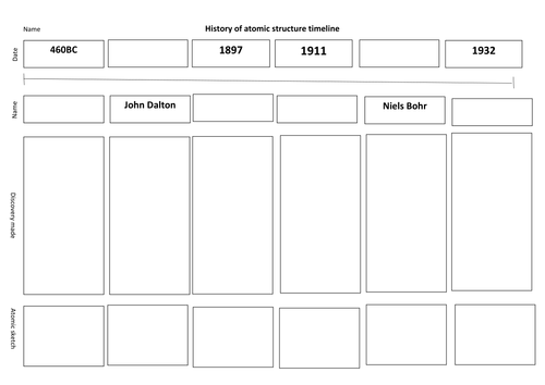 atomic-theory-timeline-teaching-resources