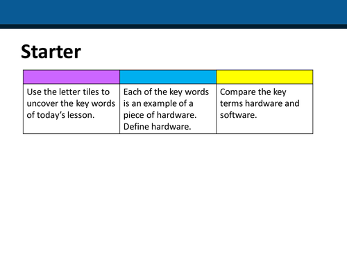 Computer Hardware / Components inside a computer