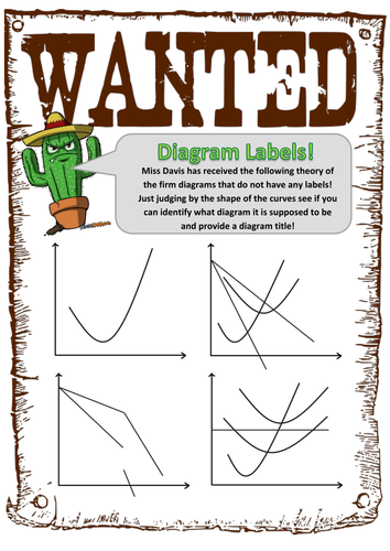 Wanted! Theory of the firm diagram labels activity worksheet with teacher answers