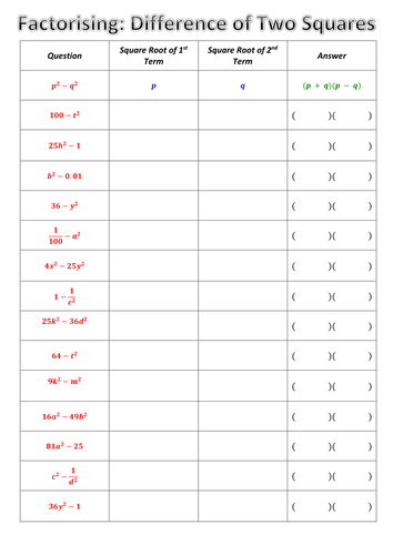 Factorisation Step By Step Difference Of Two Squares Teaching Resources